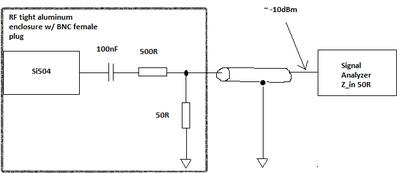 Abb. 6 - Setup