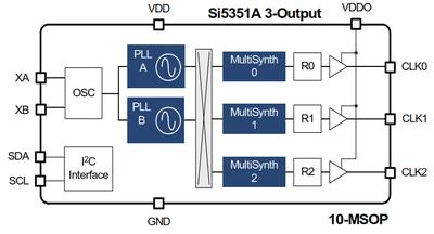 Abb. 1 - Blockbild SI5351A